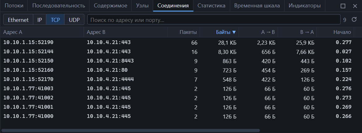 Панель «Соединения», вкладка TCP