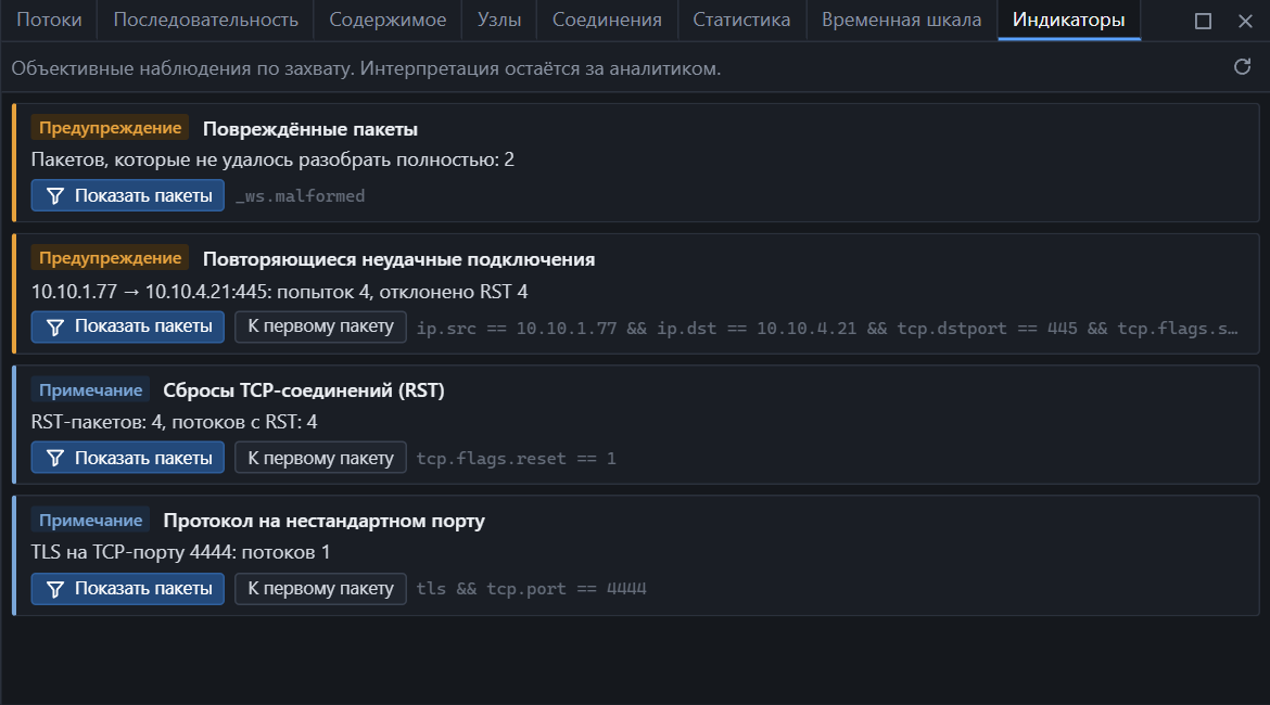 Панель «Индикаторы»